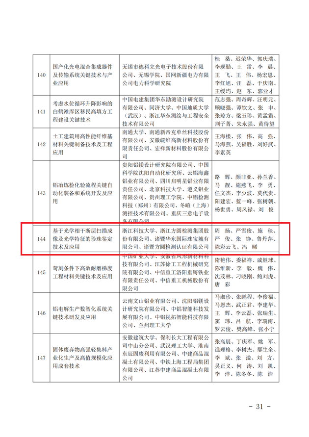 商業聯合會科學進步獎2.png