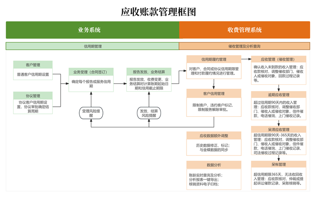公告應收賬款 - 副本.png